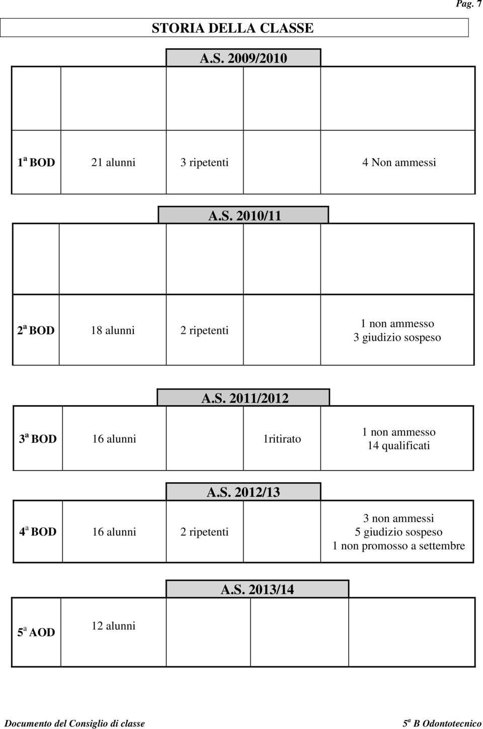 16 alunni 2 ripetenti 3 non ammessi 5 giudizio sospeso 1 non promosso a settembre A.S.