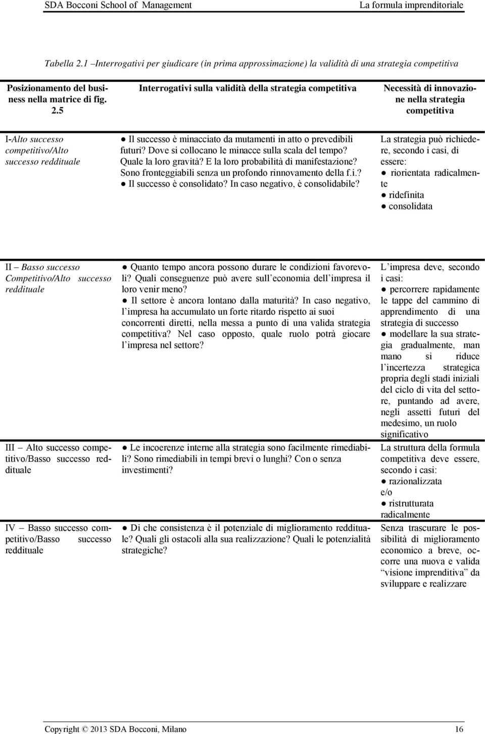 5 Interrogativi sulla validità della strategia competitiva Necessità di innovazione nella strategia competitiva I-Alto successo competitivo/alto successo reddituale Il successo è minacciato da