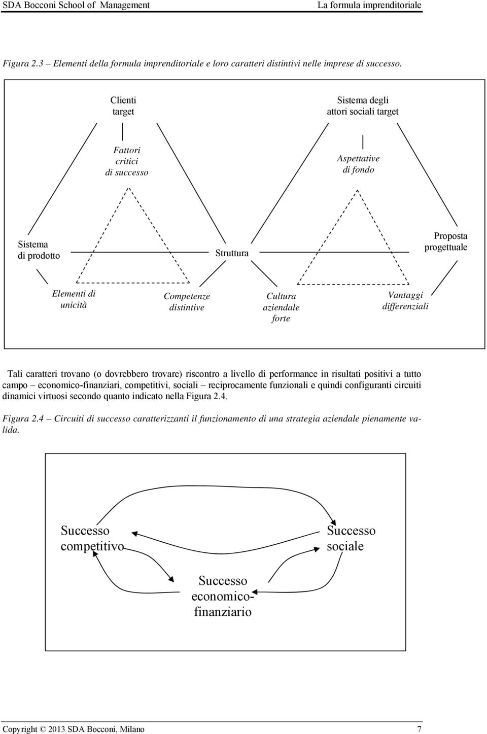 Cultura aziendale forte Vantaggi differenziali Tali caratteri trovano (o dovrebbero trovare) riscontro a livello di performance in risultati positivi a tutto campo economico-finanziari, competitivi,