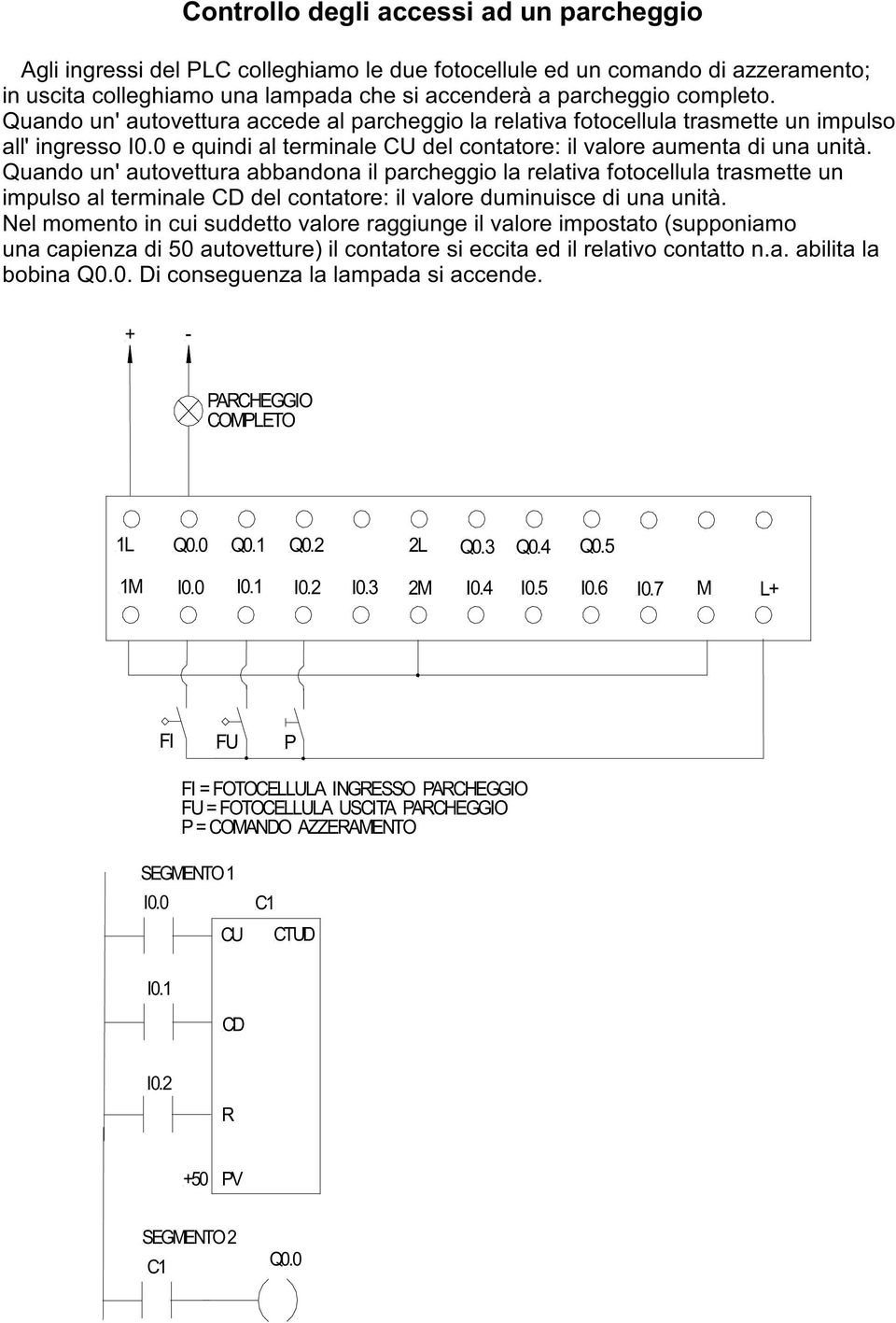 Quando un' autovettura abbandona il parcheggio la relativa fotocellula trasmette un impulso al terminale CD del contatore: il valore duminuisce di una unità.