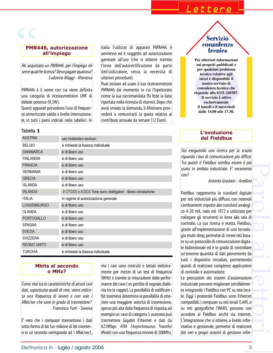 Questi apparati prevedono l'uso di frequenze armonizzate valide a livello internazionale, in tutti i paesi indicati nella tabella1.