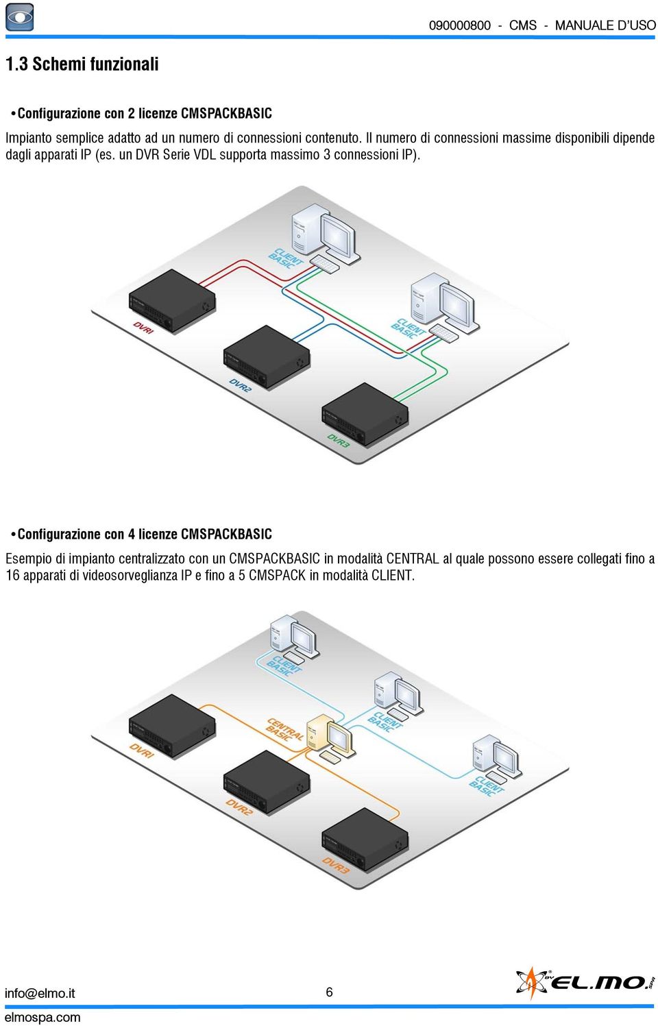 un DVR Serie VDL supporta massimo 3 connessioni IP).