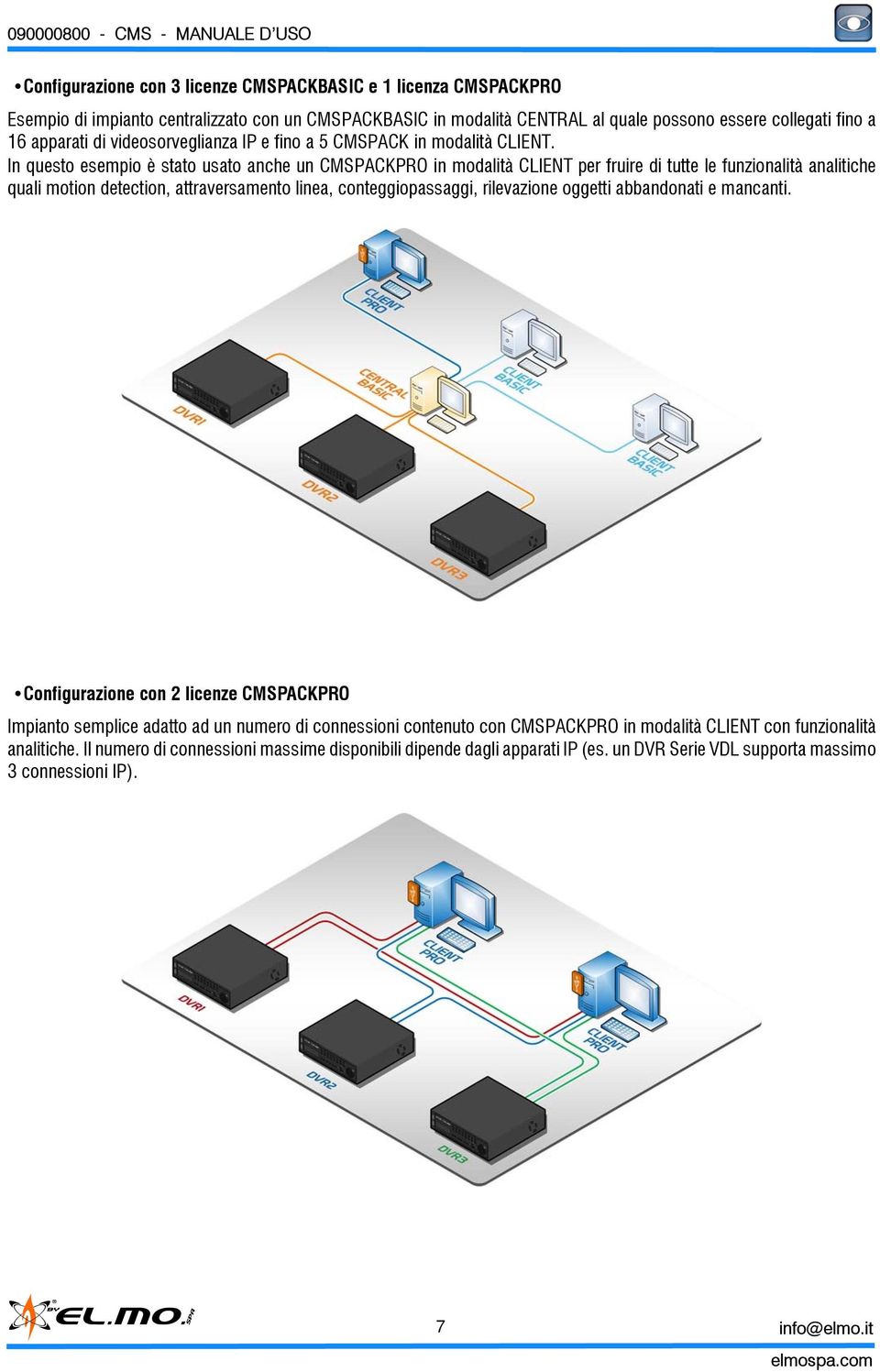 In questo esempio è stato usato anche un CMSPACKPRO in modalità CLIENT per fruire di tutte le funzionalità analitiche quali motion detection, attraversamento linea, conteggiopassaggi, rilevazione