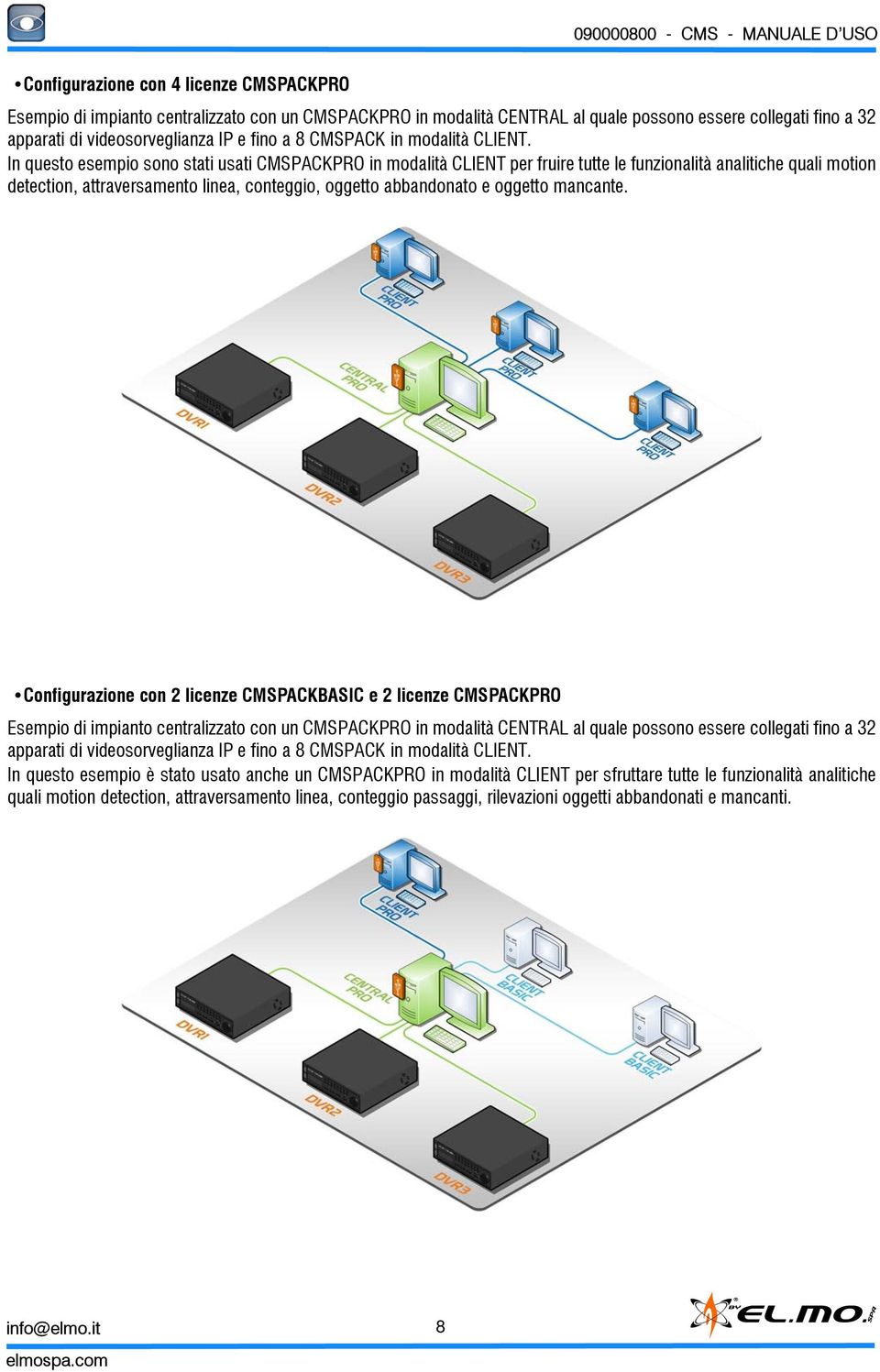 In questo esempio sono stati usati CMSPACKPRO in modalità CLIENT per fruire tutte le funzionalità analitiche quali motion detection, attraversamento linea, conteggio, oggetto abbandonato e oggetto