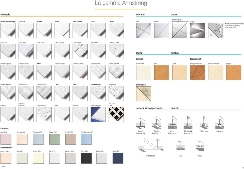 Squares Contrast Linear Plain* Graphis Puntos Graphis Cuadros Graphis Linear Graphis Neocubic Acero Riccio Pero Tiglio Ciliego Americano Acero Americano Faggio Graphis Diagonal Graphis Mix A Graphis