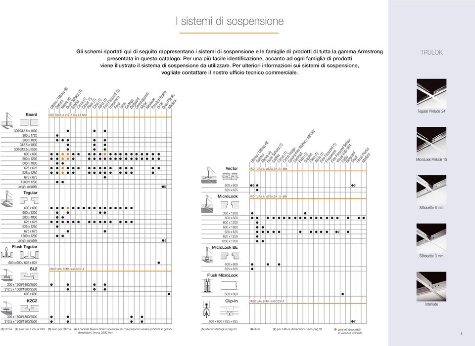 Per ulteriori informazioni sui sistemi di sospensione, vogliate contattare il nostro ufficio tecnico commerciale.