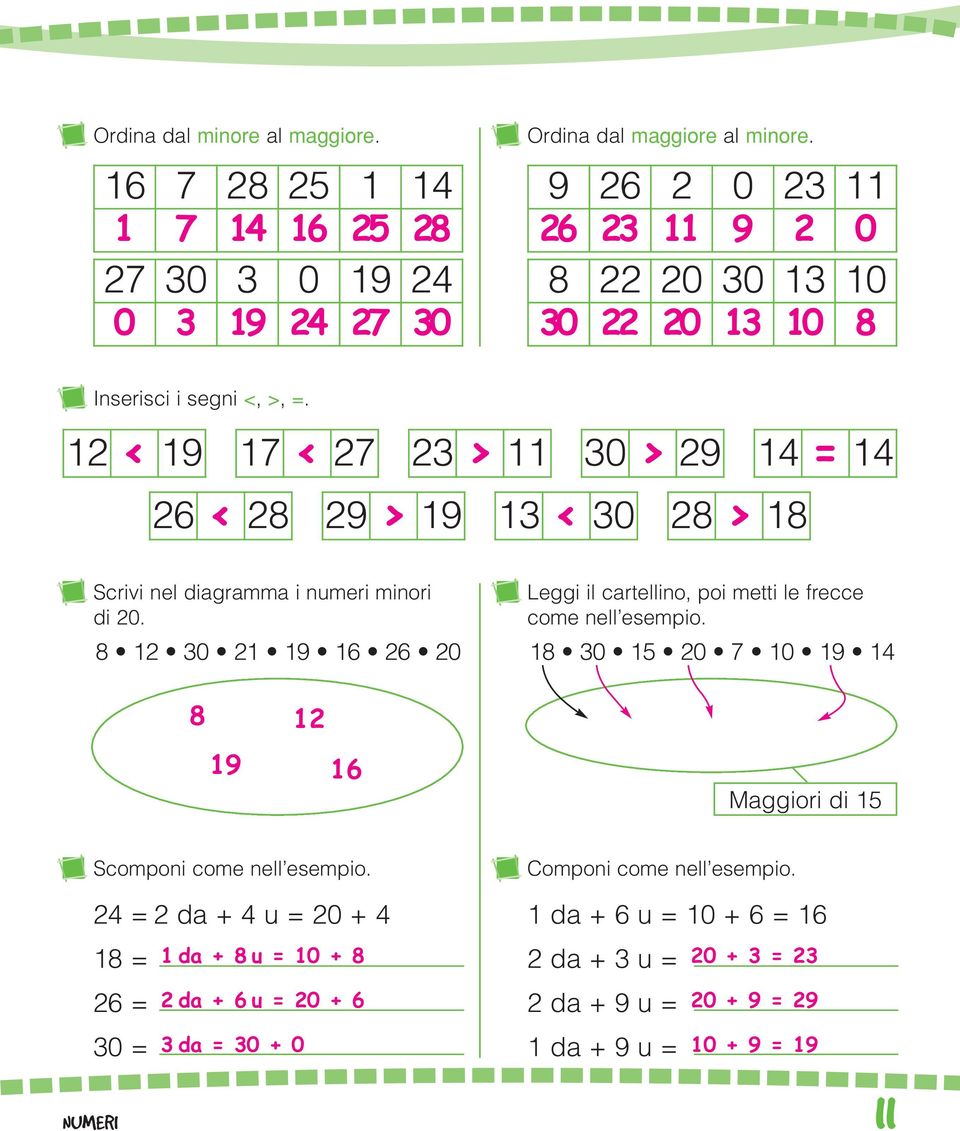 12 < 19 17 < 27 23 > 11 30 > 29 14 14 26 < 28 29 > 19 13 < 30 28 > 18 Scrivi nel diagramma i numeri minori di 20.
