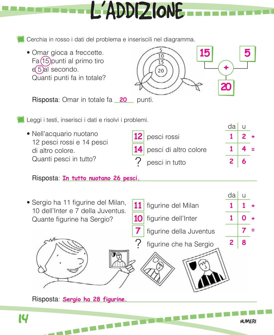 Quanti pesci in tutto? 12 14? pesci rossi pesci di altro colore pesci in tutto 1 2 + 1 4 2 6 Risposta: In tutto nuotano 26 pesci.