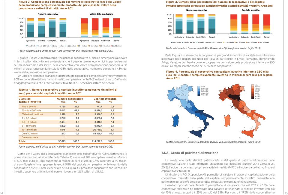 Anno 2011 Numero coopera+ve Capitale inves+to Numero coopera+ve Valore della produzione 100% 100% 80% 80% 60% 60% 40% 40% 20% 20% 0% Agricoltura Industria Costr./Abit.