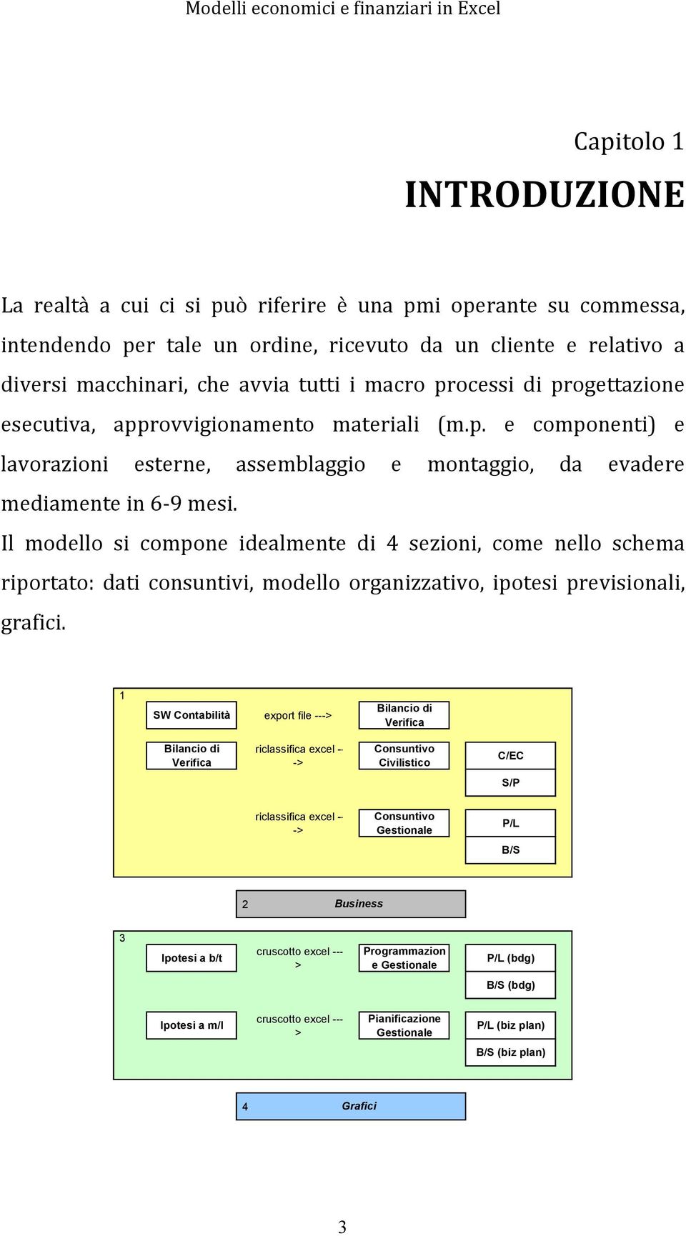 Il modello si compone idealmente di 4 sezioni, come nello schema riportato: dati consuntivi, modello organizzativo, ipotesi previsionali, grafici.