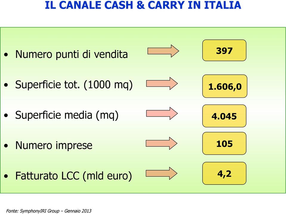 606,0 Superficie media (mq) 4.