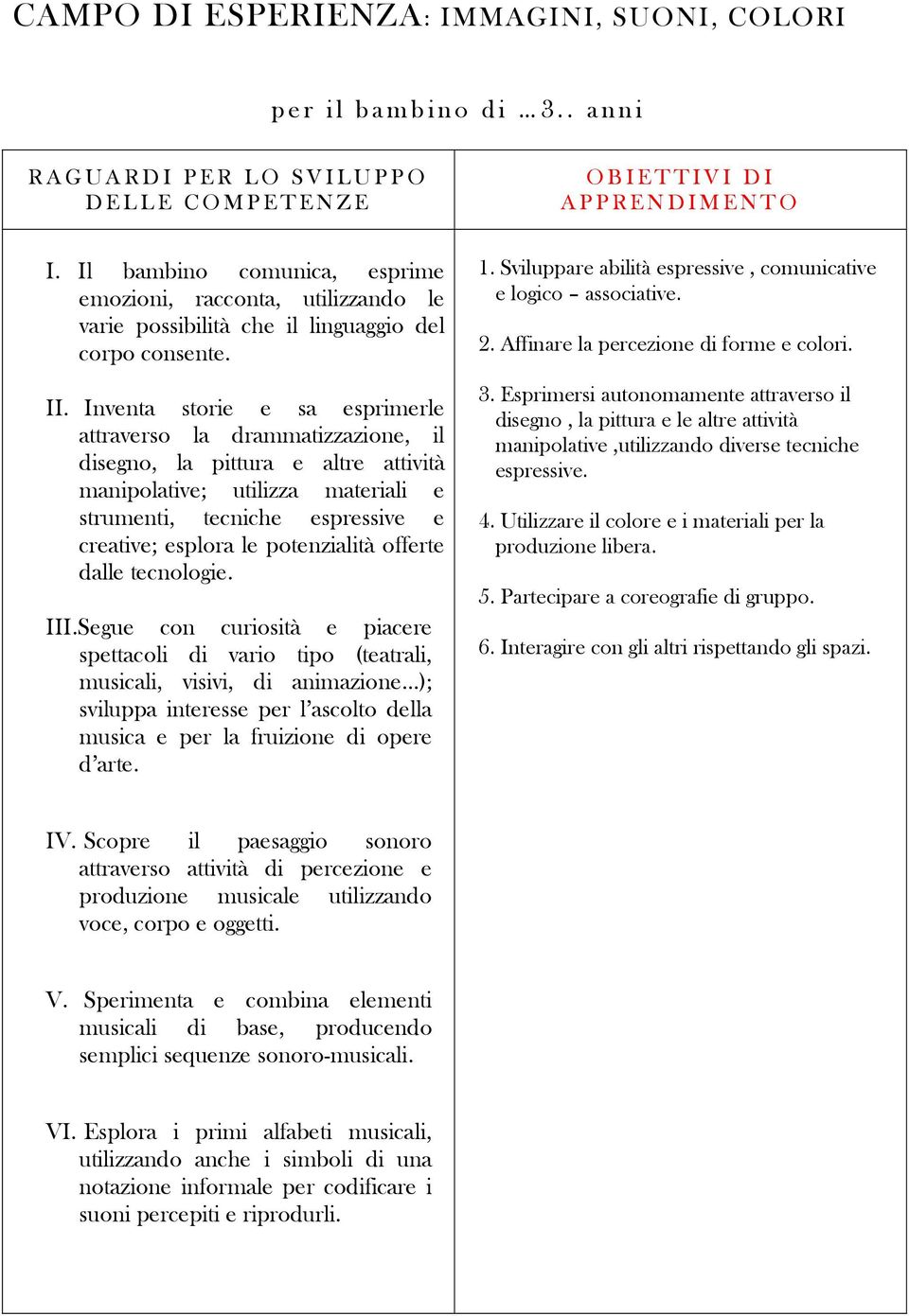 Inventa storie e sa esprimerle attraverso la drammatizzazione, il disegno, la pittura e altre attività manipolative; utilizza materiali e strumenti, tecniche espressive e creative; esplora le