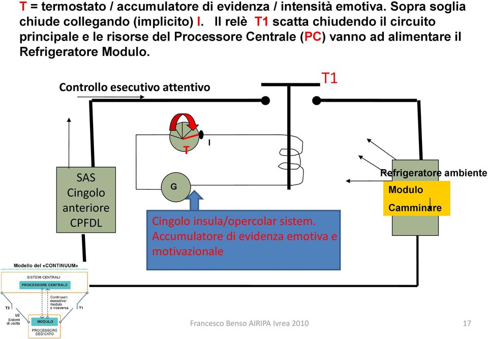 Refrigeratore Modulo.