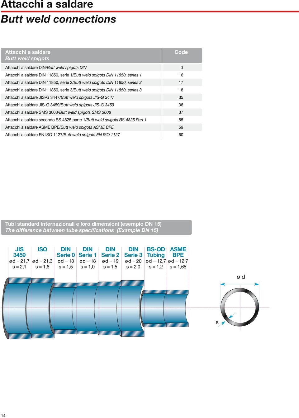 3447 35 Attacchi a saldare JISG 3459/Butt weld spigots JISG 3459 36 Attacchi a saldare SMS 0/Butt weld spigots SMS 0 37 Attacchi a saldare secondo BS 4 parte 1/Butt weld spigots BS 4 Part 1 55