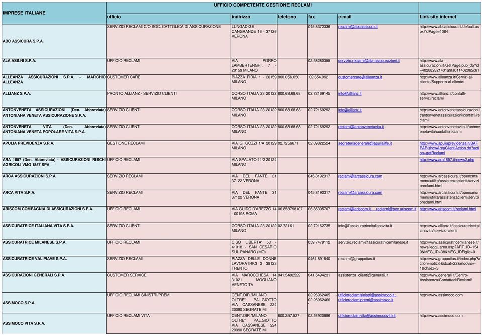 P.A. - MARCHIO ALLEANZA CUSTOMER CARE PIAZZA FIDIA 1-20159 02.58280355 servizio.reclami@ala-assicurazioni.it http://www.alaassicurazioni.it/getpage.pub_do?id =402882821401a9fa011402065c61 00e6 800.
