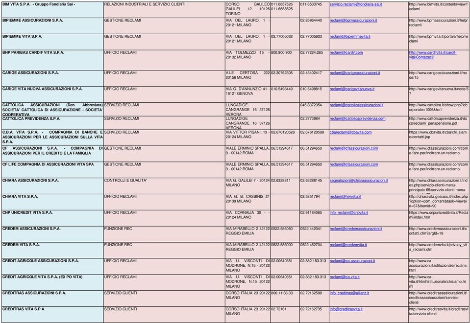 S.P.A. GESTIONE RECLAMI VIA DEL LAURO, 1-02.77005032 02.77005623 reclami@bipiemmevita.it http://www.bpmvita.it/portale/help/re 20121 clami BNP PARIBAS CARDIF VITA S.P.A. UFFICIO RECLAMI VIA TOLMEZZO 15-800.