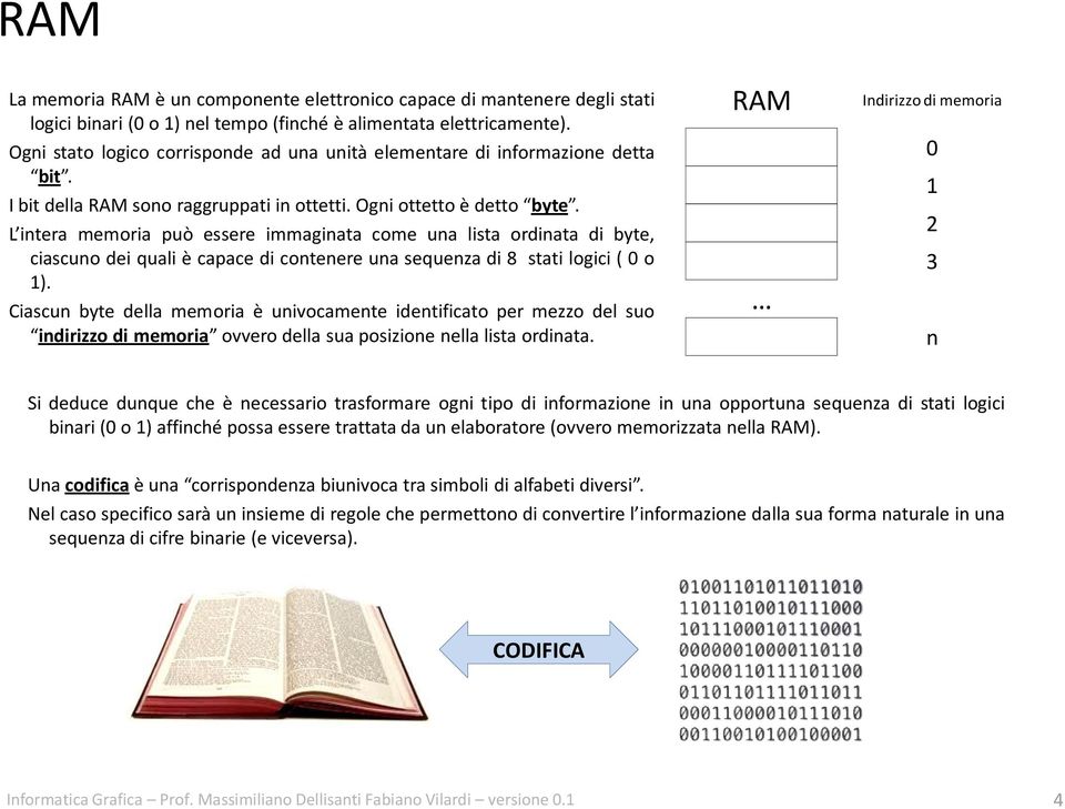 L intera memoria può essere immaginata come una lista ordinata di byte, ciascuno dei quali è capace di contenere una sequenza di 8 stati logici ( 0 o 1).