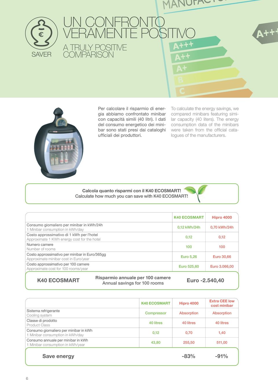 The energy consumption data of the minibars were taken from the official catalogues of the manufacturers. Calcola quanto risparmi con il K40 ECOSMART!