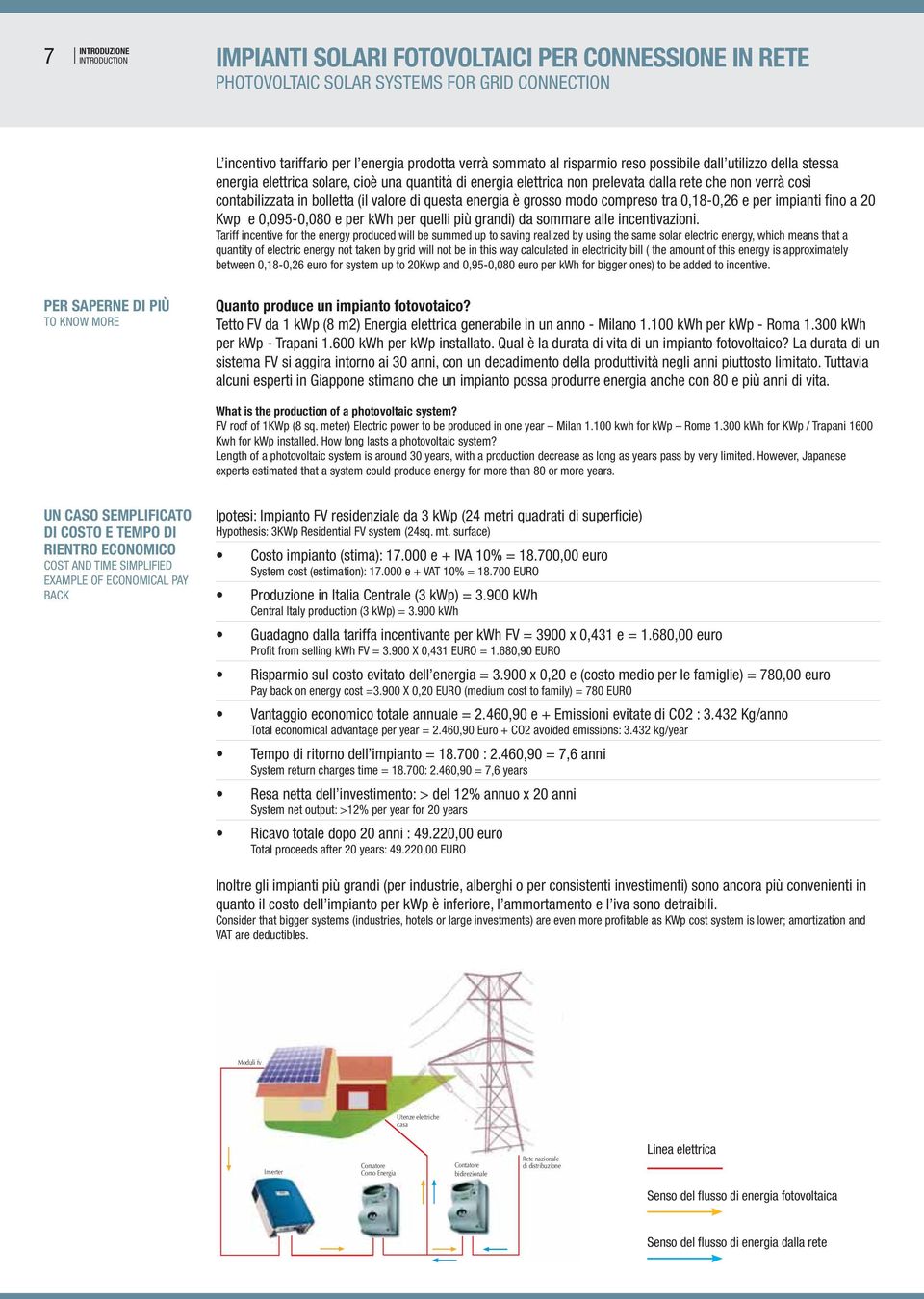 di questa energia è grosso modo compreso tra 0,18-0,26 e per impianti fino a 20 Kwp e 0,095-0,080 e per kwh per quelli più grandi) da sommare alle incentivazioni.