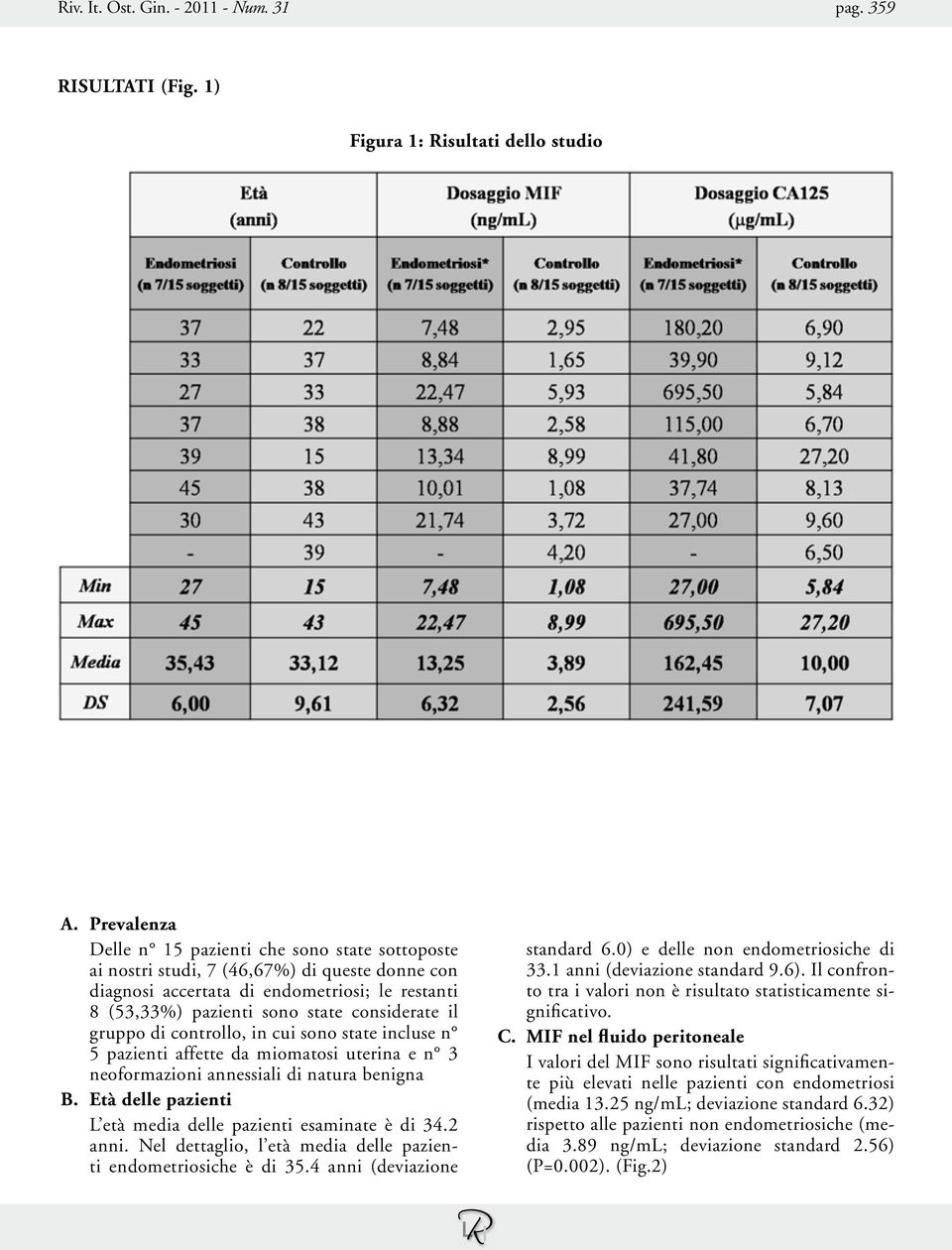 gruppo di controllo, in cui sono state incluse n 5 pazienti affette da miomatosi uterina e n 3 neoformazioni annessiali di natura benigna B.