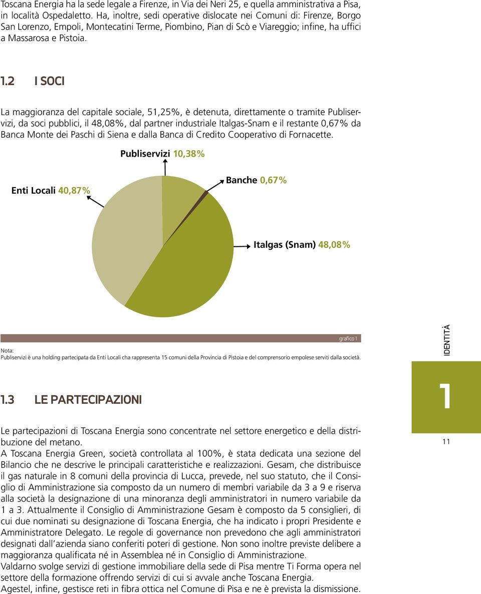 2 I SOCI La maggioranza del capitale sociale, 51,25%, è detenuta, direttamente o tramite Publiservizi, da soci pubblici, il 48,08%, dal partner industriale Italgas-Snam e il restante 0,67% da Banca