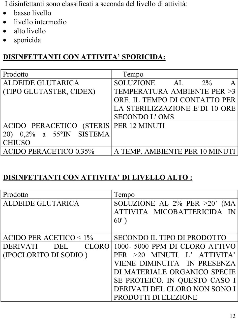 IL TEMPO DI CONTATTO PER LA STERILIZZAZIONE E DI 10 ORE SECONDO L' OMS PER 12 MINUTI A TEMP.