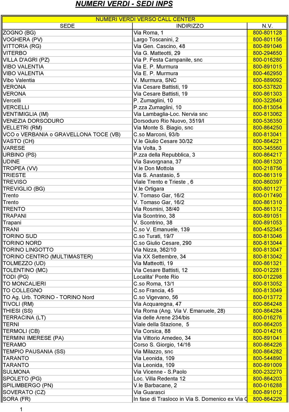 Murmura, SNC 800-889092 VERONA Via Cesare Battisti, 19 800-537820 VERONA Via Cesare Battisti, 19 800-861303 Vercelli P. Zumaglini, 10 800-322640 VERCELLI P.