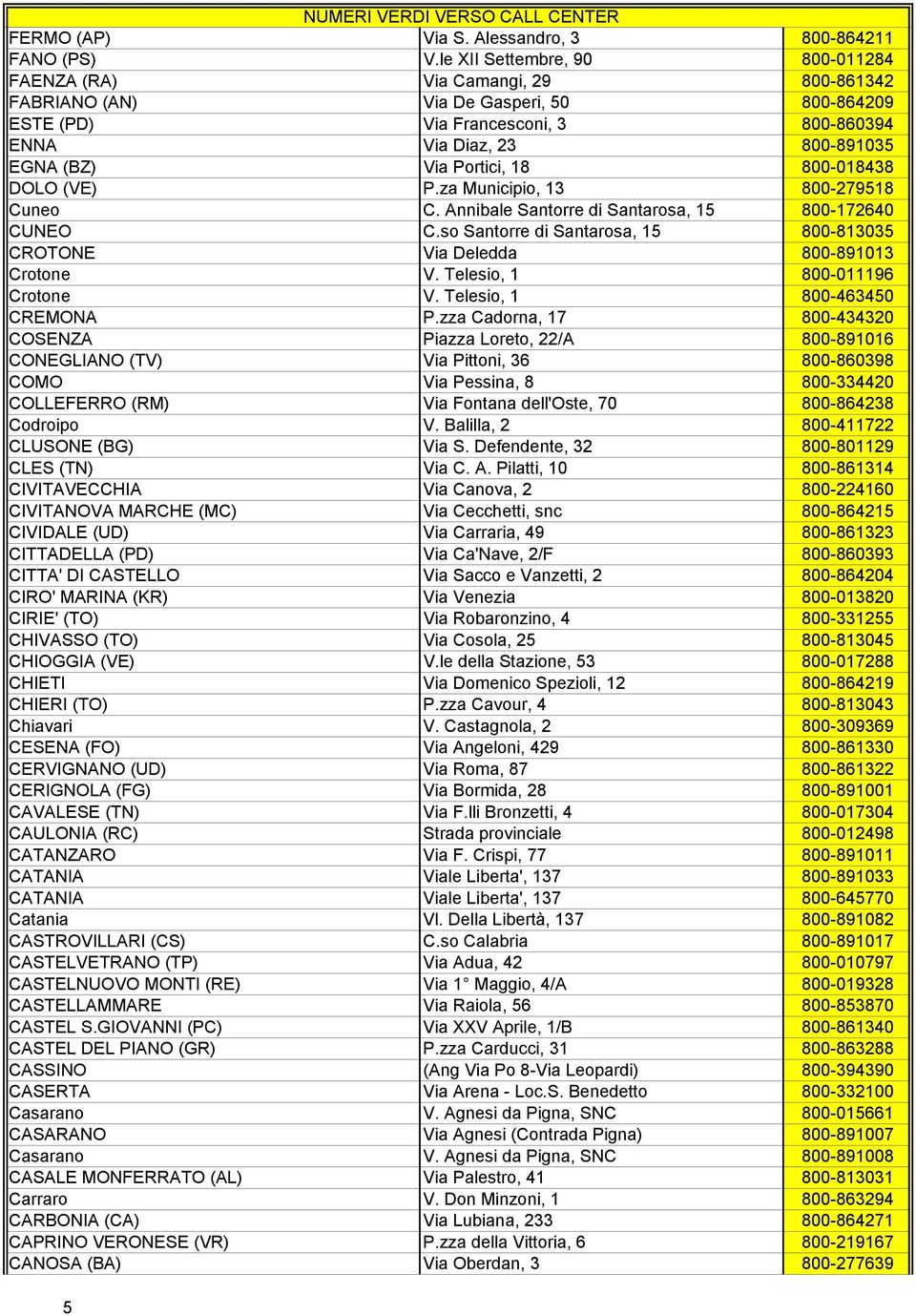 Portici, 18 800-018438 DOLO (VE) P.za Municipio, 13 800-279518 Cuneo C. Annibale Santorre di Santarosa, 15 800-172640 CUNEO C.