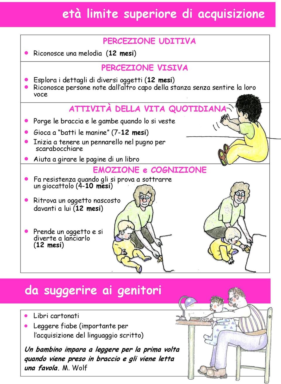 scarabocchiare Aiuta a girare le pagine di un libro EMOZIONE e COGNIZIONE Fa resistenza quando gli si prova a sottrarre un giocattolo (4-10 mesi) Ritrova un oggetto nascosto davanti a lui (12 mesi)