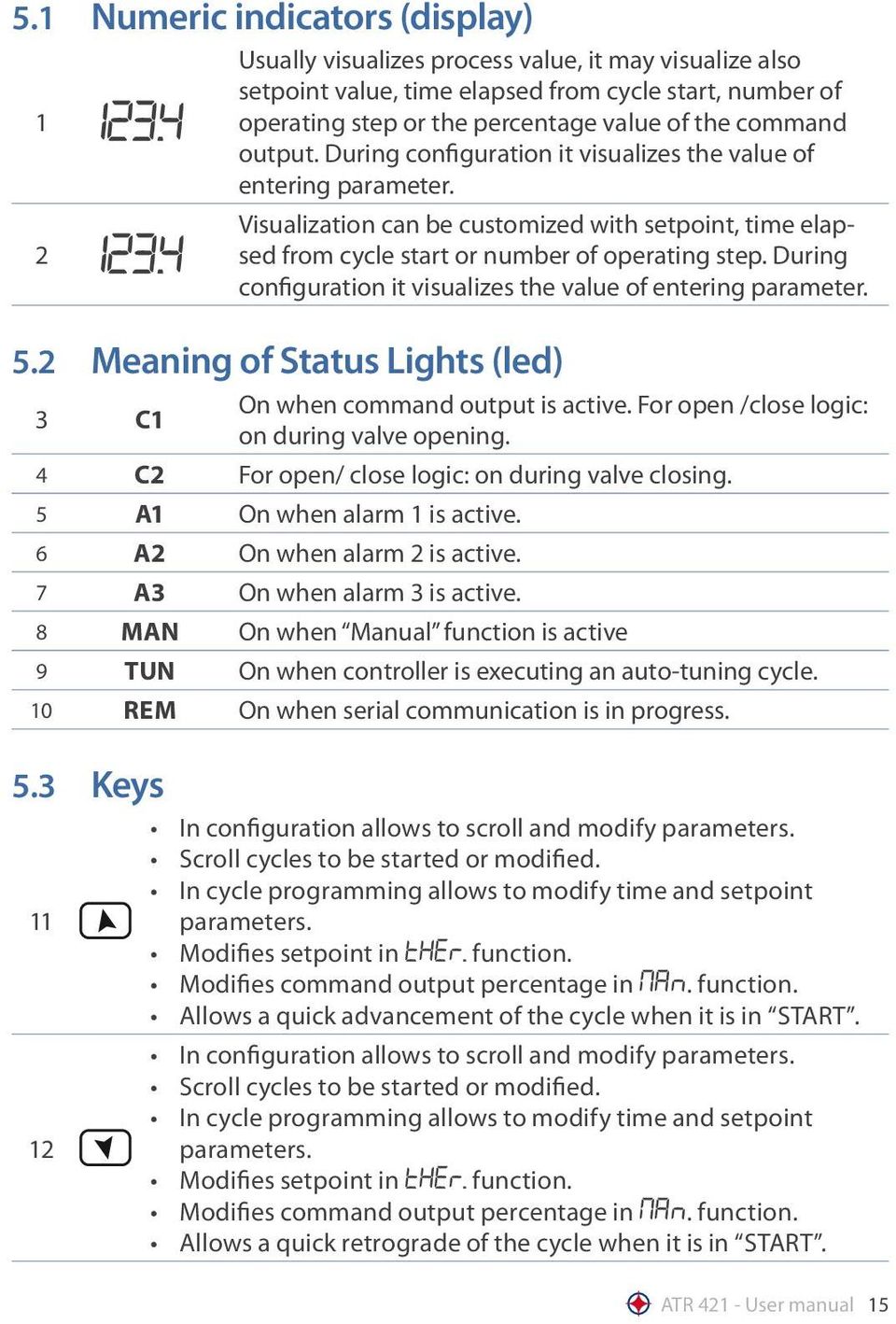 During configuration it visualizes the value of entering parameter. Visualization can be customized with setpoint, time elapsed from cycle start or number of operating step.