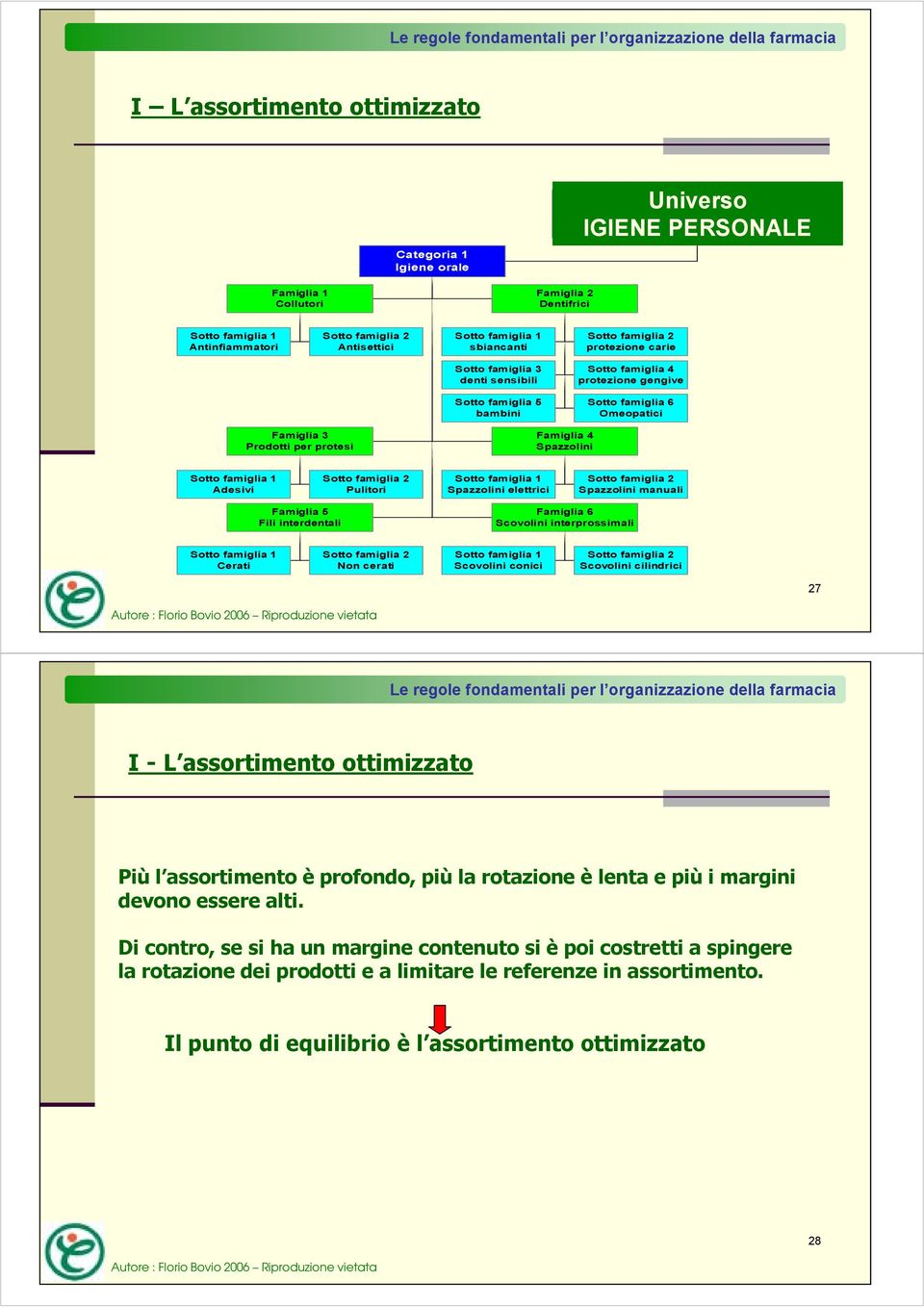 famiglia 4 protezione gengive Sotto famiglia 5 bambini Sotto famiglia 6 Omeopatici Famiglia 3 Prodotti per protesi Famiglia 4 Spazzolini Sotto famiglia 1 Adesivi Sotto famiglia 2 Pulitori Sotto