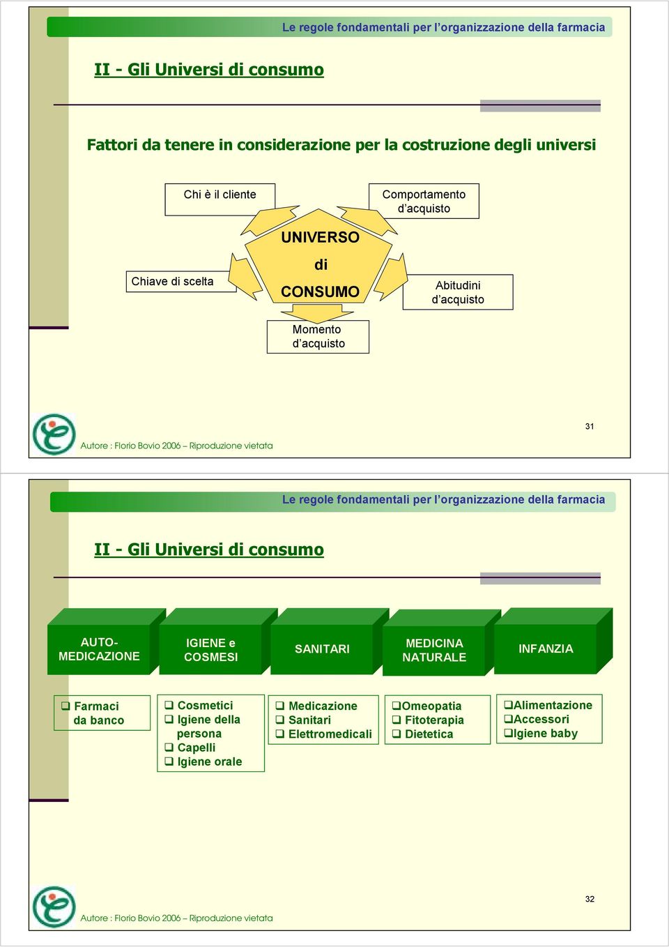 per l organizzazione della farmacia II - Gli Universi di consumo AUTO- MEDICAZIONE IGIENE e COSMESI SANITARI MEDICINA NATURALE INFANZIA Farmaci da banco