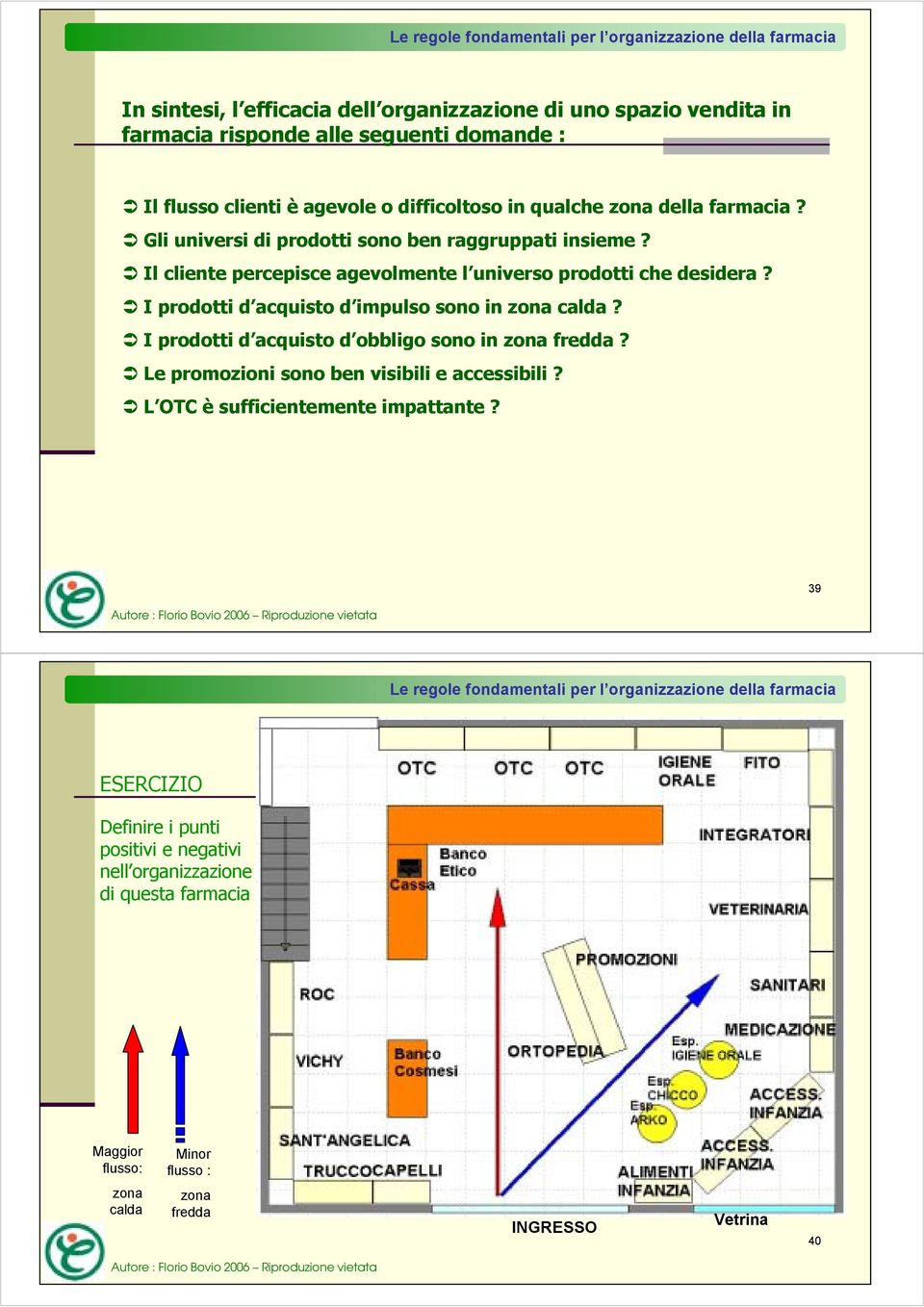 I prodotti d acquisto d impulso sono in zona calda? I prodotti d acquisto d obbligo sono in zona fredda? Le promozioni sono ben visibili e accessibili? L OTC èsufficientementeimpattante?