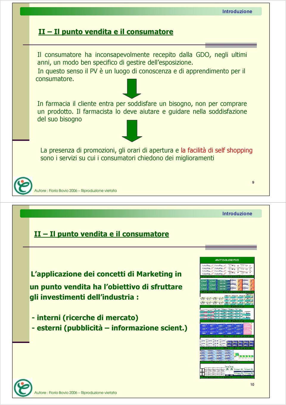 Il farmacista lo deve aiutare e guidare nella soddisfazione del suo bisogno La presenza di promozioni, gli orari di apertura e la facilità di self shopping sono i servizi su cui i consumatori