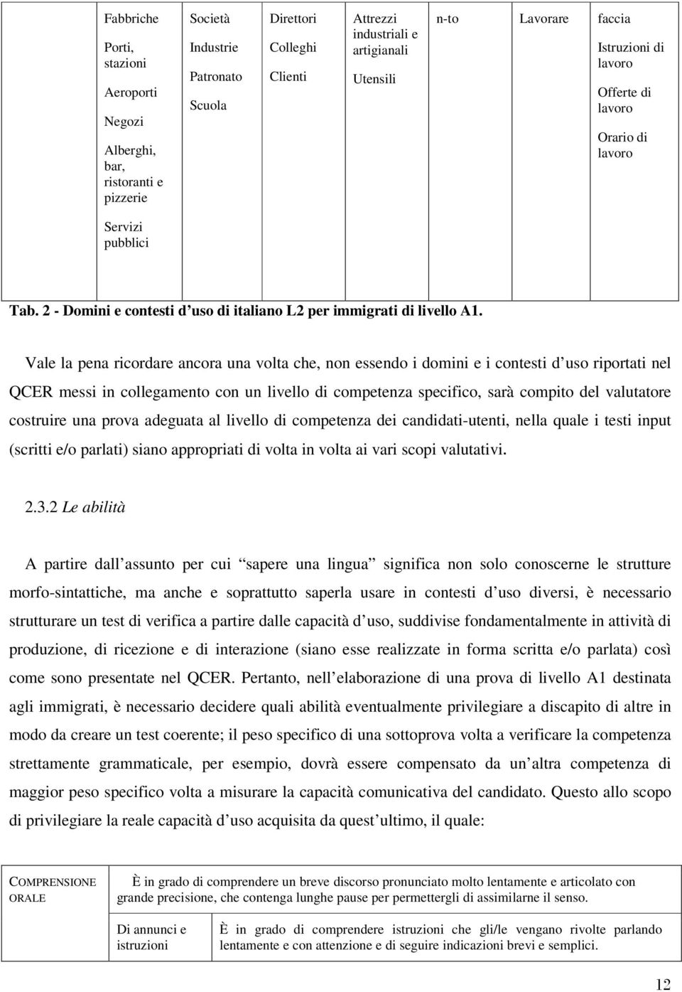 Vale la pena ricordare ancora una volta che, non essendo i domini e i contesti d uso riportati nel QCER messi in collegamento con un livello di competenza specifico, sarà compito del valutatore