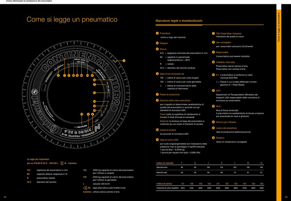 5 = diametro del cerchio (codice) 9 Regroovable il pneumatico può essere riscolpito 10 Tubeless, tube type Pneumatico senza camera d aria, Pneumatico con camera d aria 4 1 5 10 6 5a 13 9 16 2 8 1a 3