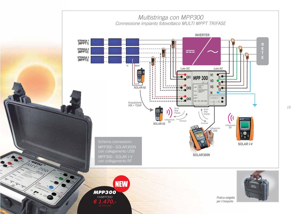 Avvio Stop Impost.