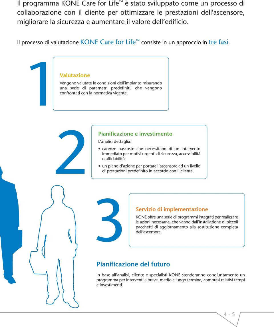 Il processo di valutazione KONE Care for Life consiste in un approccio in tre fasi: Valutazione Vengono valutate le condizioni dell impianto misurando una serie di parametri predefiniti, che vengono