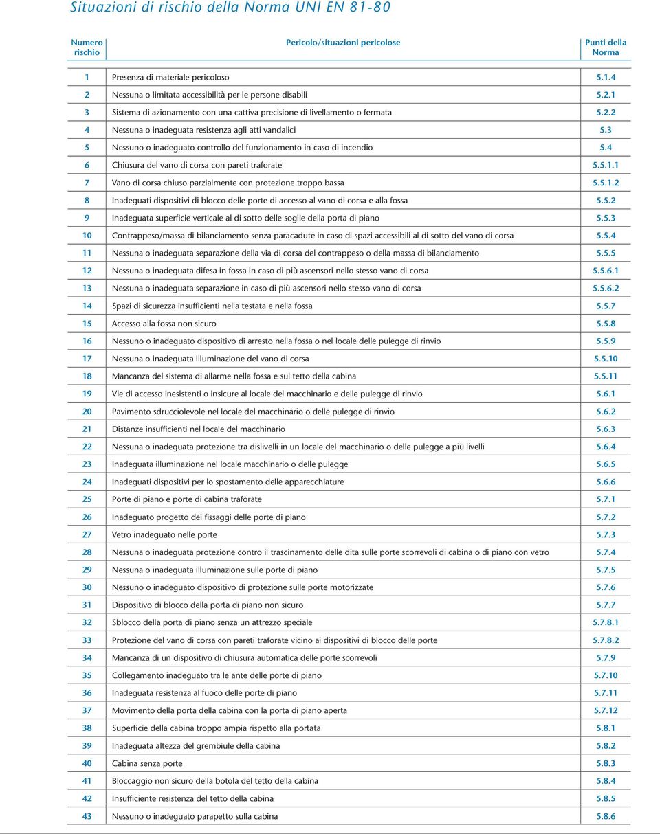 3 5 Nessuno o inadeguato controllo del funzionamento in caso di incendio 5.4 6 Chiusura del vano di corsa con pareti traforate 5.5.1.