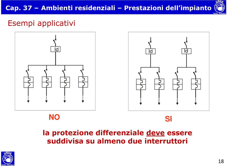 NO SI la protezione differenziale deve