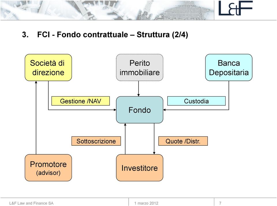 Depositaria Gestione /NAV Fondo Custodia
