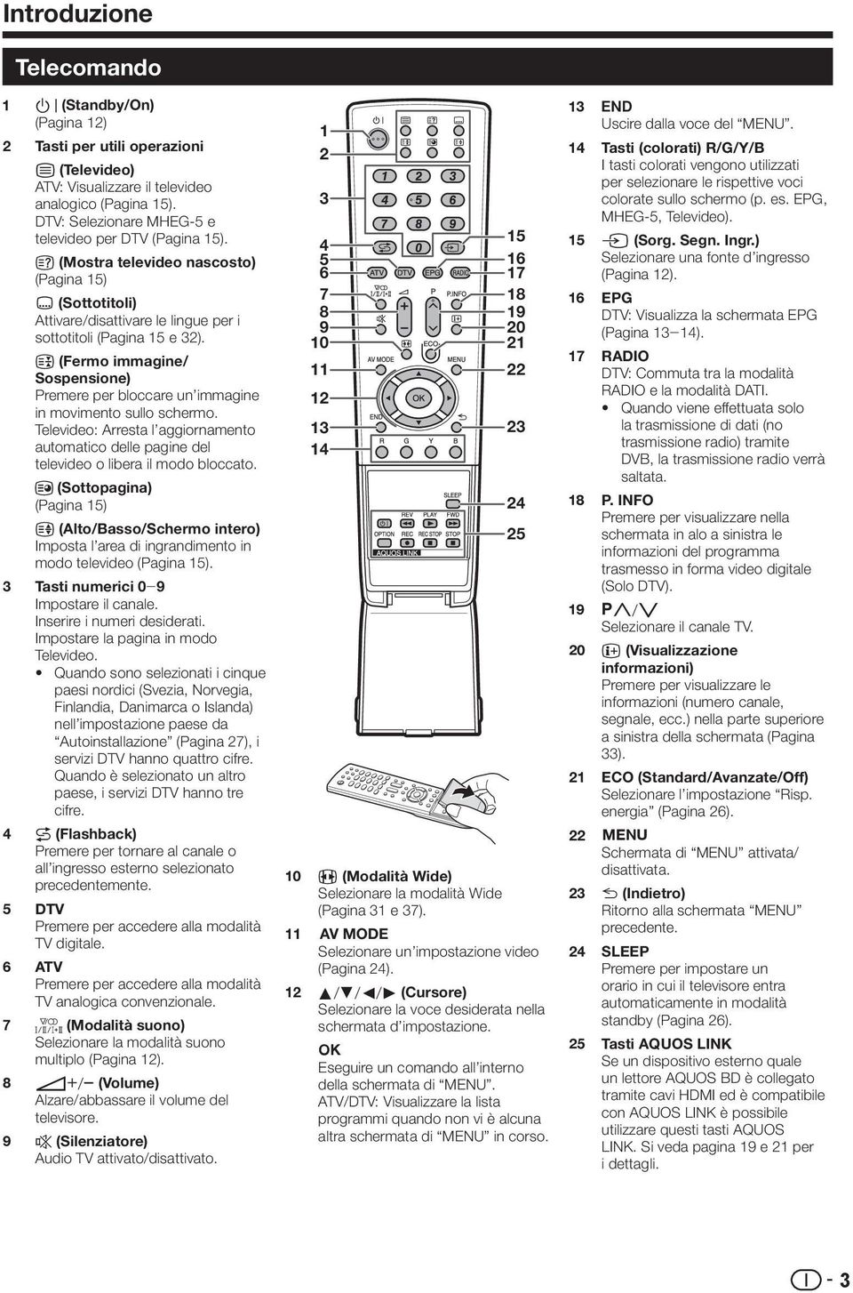 3 (Fermo immagine/ Sospensione) Premere per bloccare un immagine in movimento sullo schermo. Televideo: Arresta l aggiornamento automatico delle pagine del televideo o libera il modo bloccato.