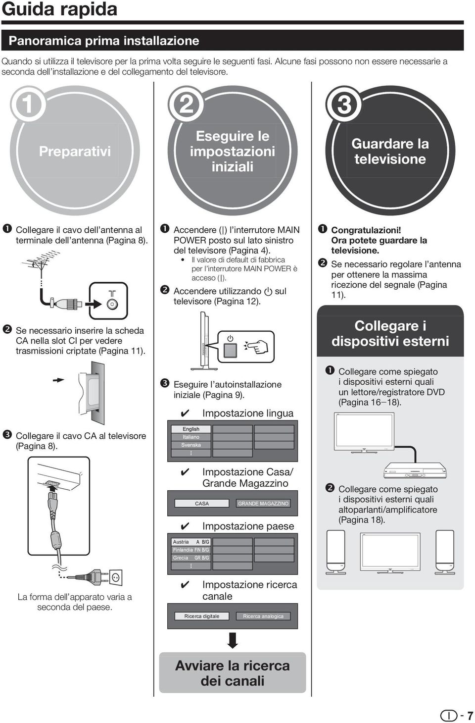 Preparativi Eseguire le impostazioni iniziali Guardare la televisione Collegare il cavo dell antenna al terminale dell antenna (Pagina 8).