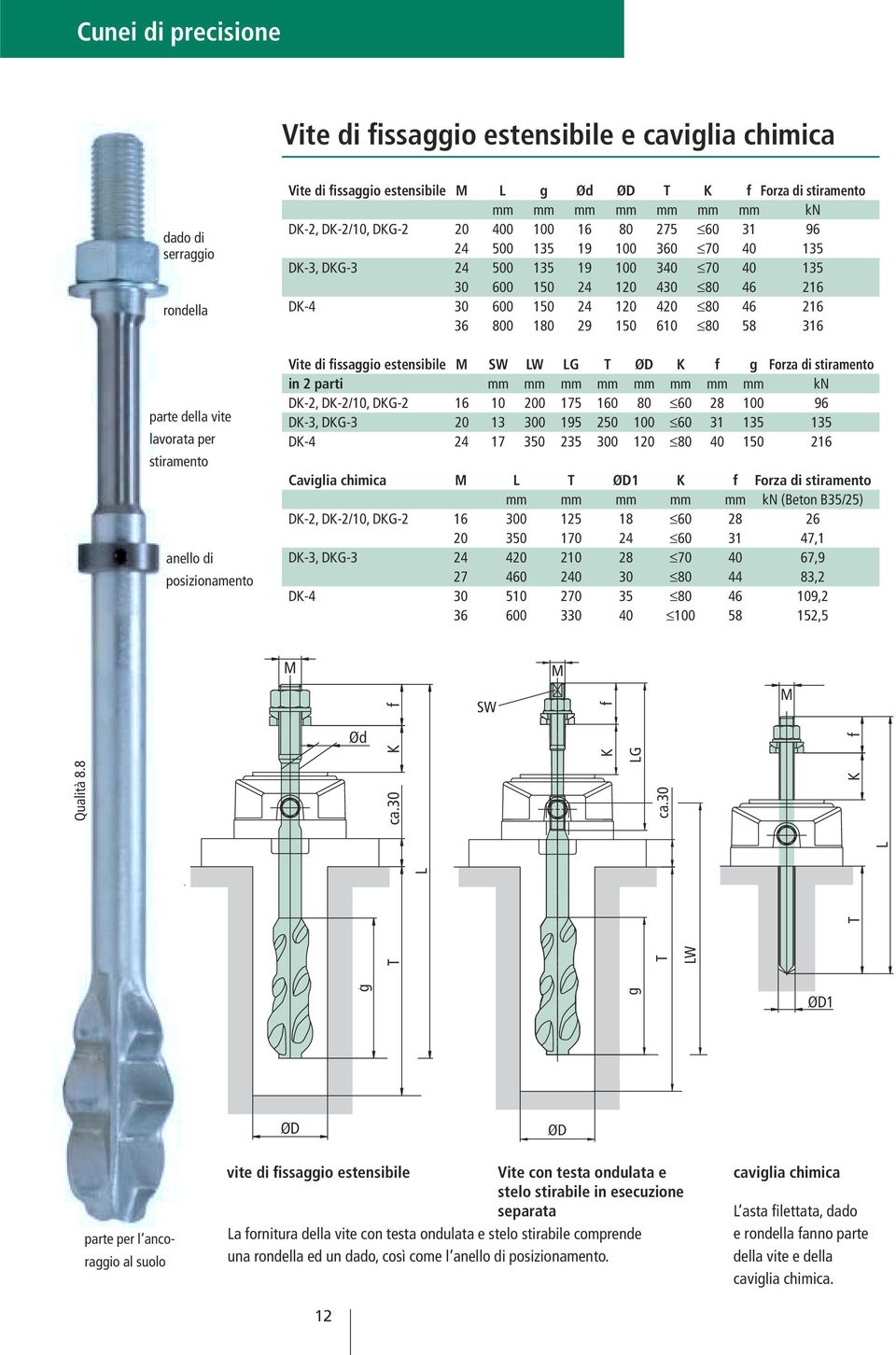 180 29 150 610 80 58 316 parte della vite lavorata per stiramento anello di posizionamento Vite di fissaggio estensibile M SW LW LG T ØD K f g Forza di stiramento in 2 parti mm mm mm mm mm mm mm mm