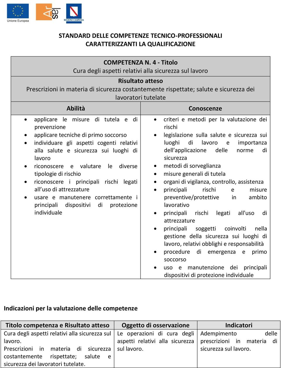 tutela e di prevenzione applicare tecniche di primo soccorso individuare gli aspetti cogenti relativi alla salute e sicurezza sui luoghi di lavoro riconoscere e valutare le diverse tipologie di