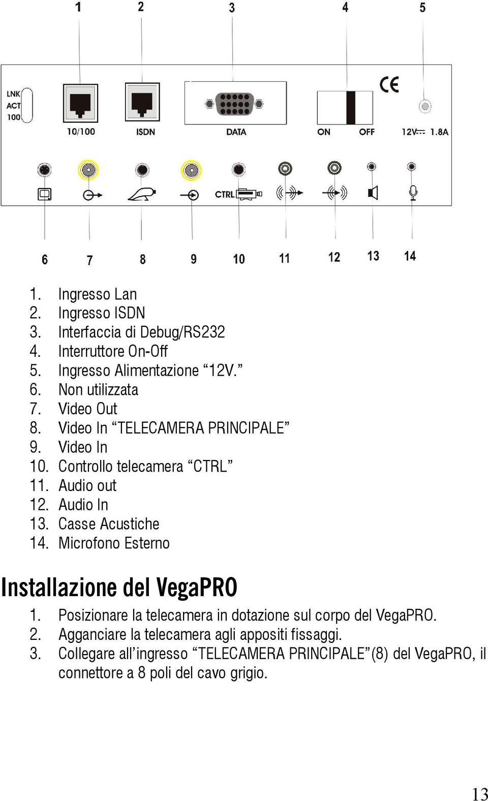 Esterno Installazione del VegaPRO Posizionare la telecamera in dotazione sul corpo del VegaPRO.