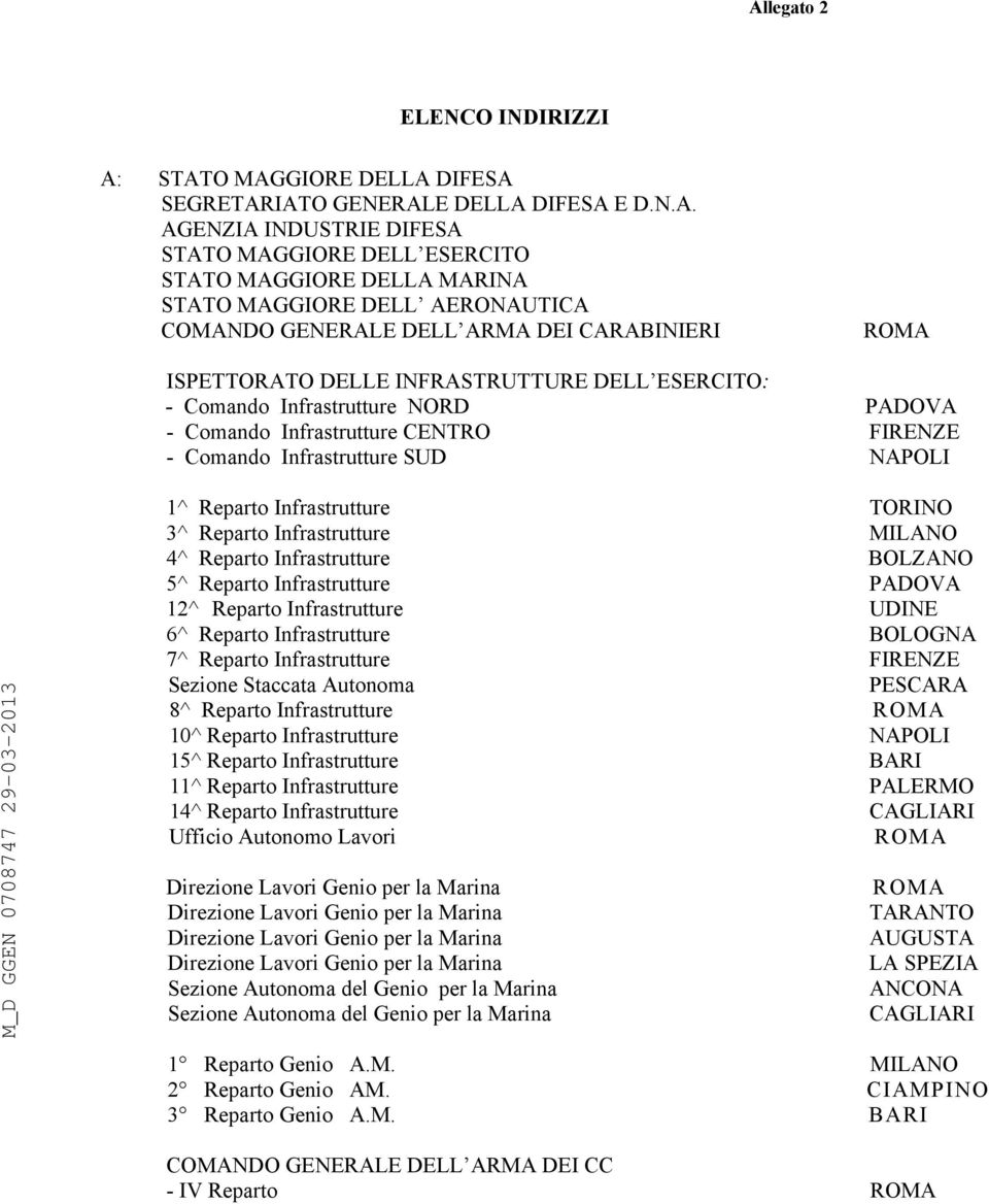 Infrastrutture SUD NAPOLI 1^ Reparto Infrastrutture 3^ Reparto Infrastrutture 4^ Reparto Infrastrutture 5^ Reparto Infrastrutture 12^ Reparto Infrastrutture 6^ Reparto Infrastrutture 7^ Reparto