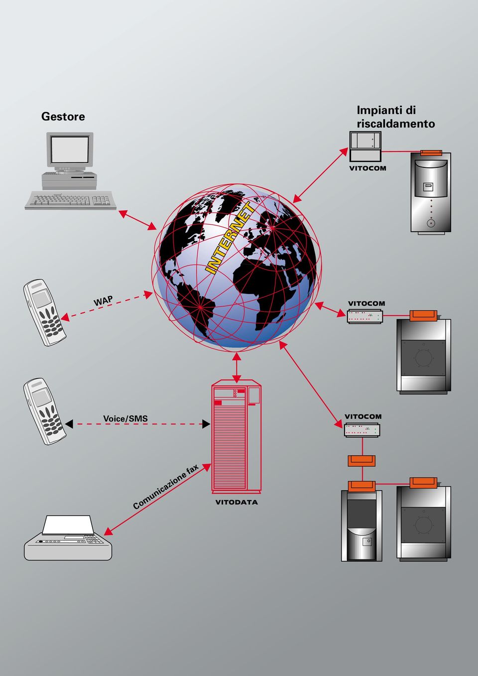 INTERNET WAP VITOCOM V