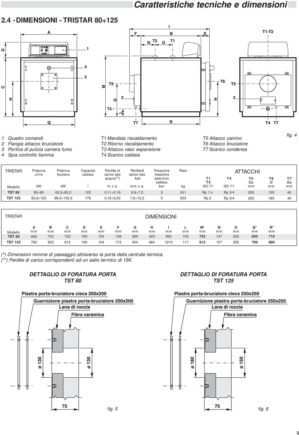 espansione T4 Scarico caldaia T5 Attacco camino T6 Attacco bruciatore T7 Scarico condensa fig.