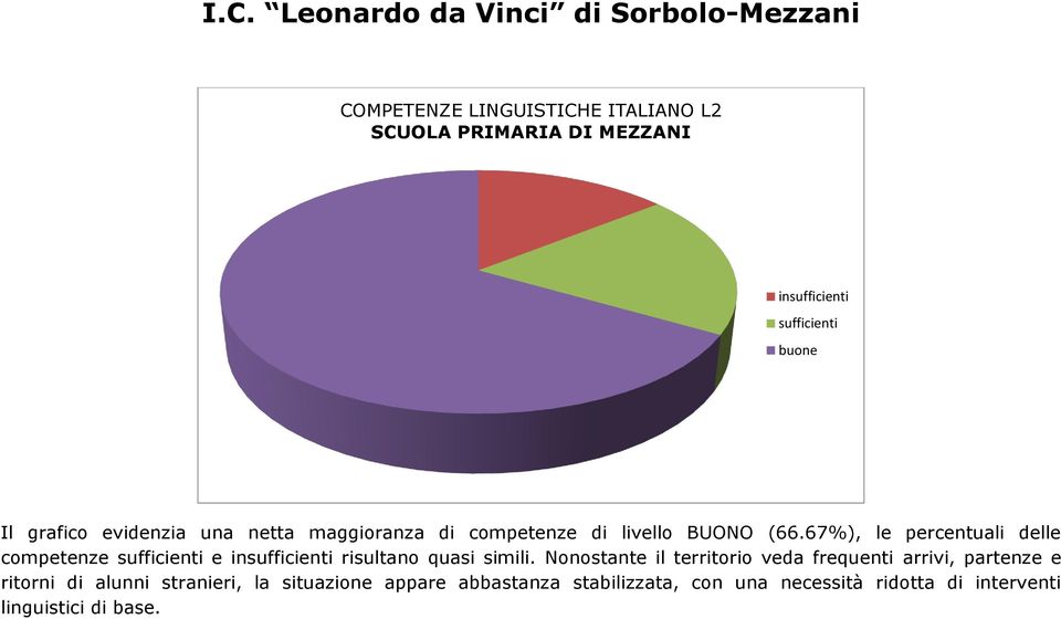 67), le percentuali delle competenze sufficienti e insufficienti risultano quasi simili.